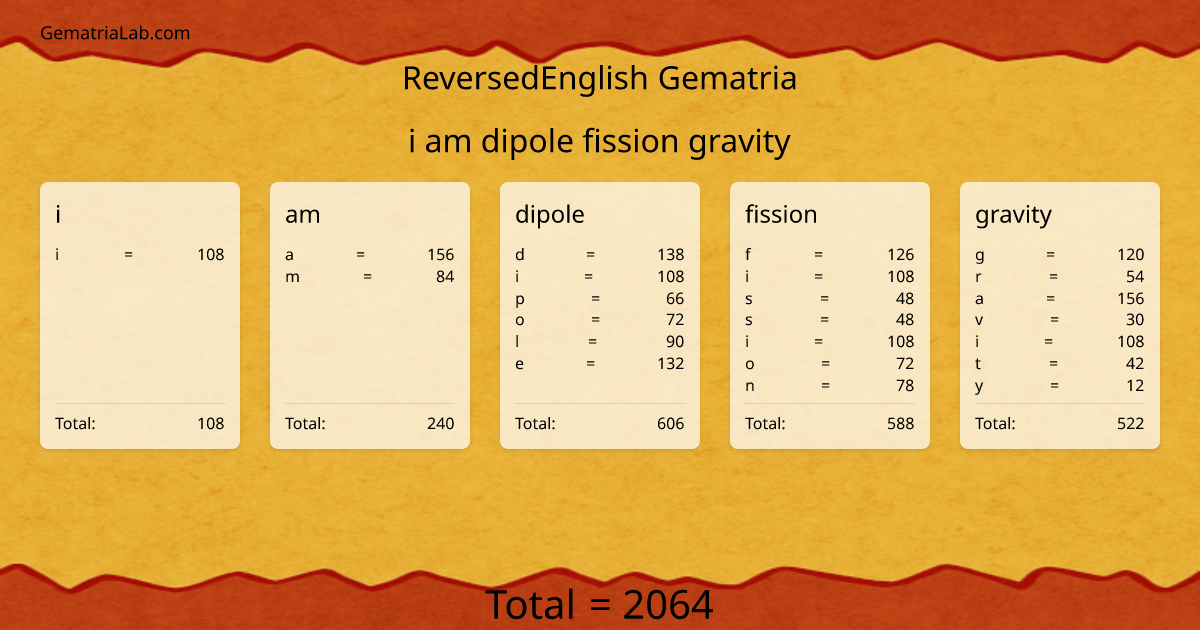 i am dipole fission gravity in reversedEnglish Gematria